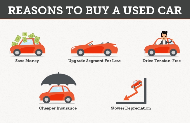 Millionaire Habit 2: Buy a Used Car