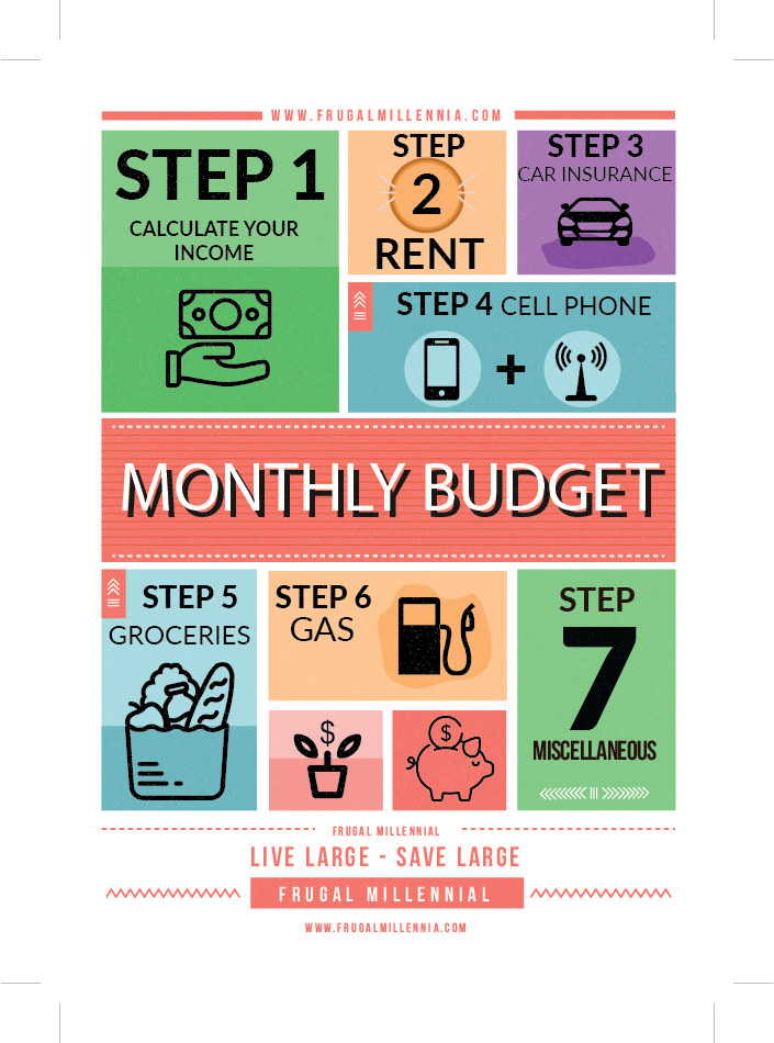 Frugal Millennial Budgeting Infographic