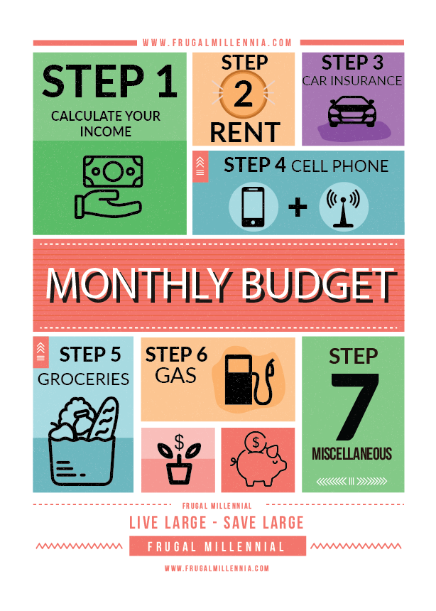 Frugal Millennial Budgeting Infographic