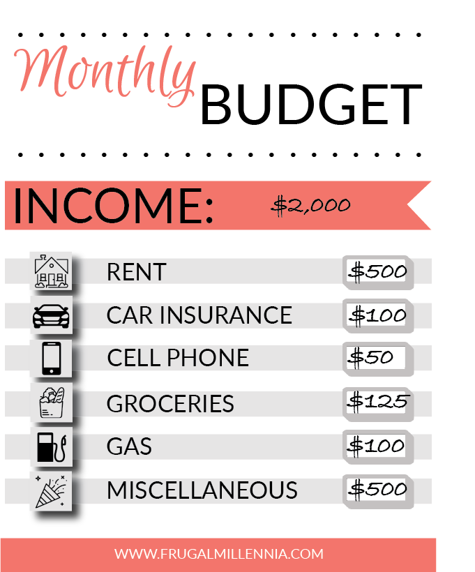 www.frugalmillennia.com Budgeting Worksheet Filled Out Example